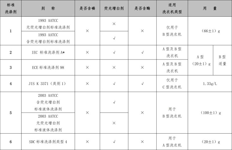 干洗设备行业动态一览