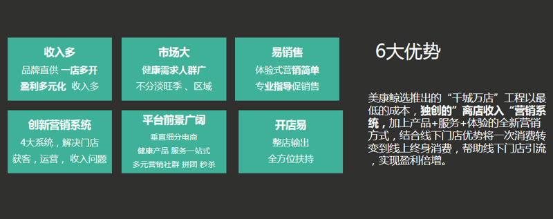 整店输出