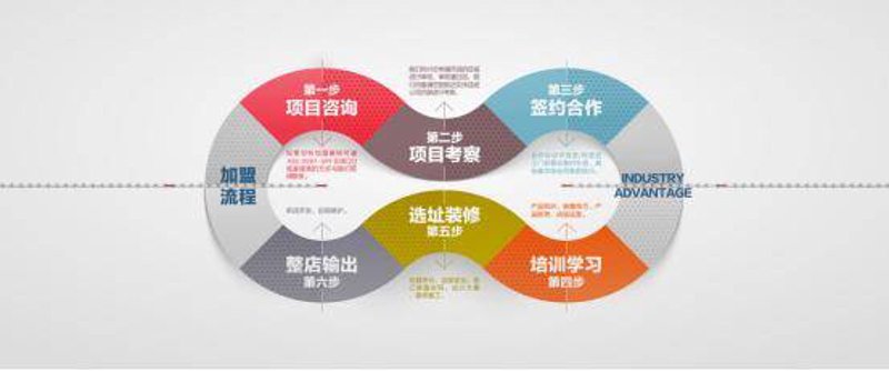 干洗设备行业动态一览